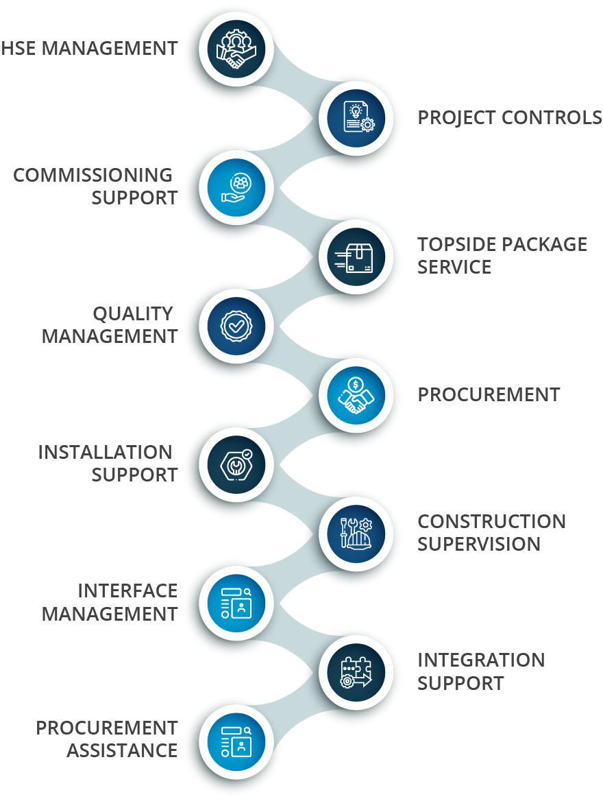website service